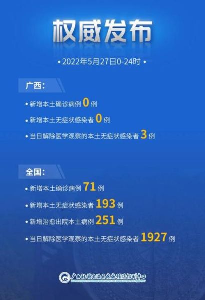 广西新增本土确诊2例，广西有新增确诊病例吗