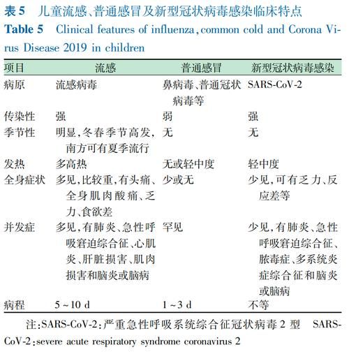 流感诊断标准2024，流感临床诊断标准