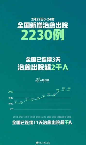 今日全国新增确诊病例，全国新增确诊病例最新消息