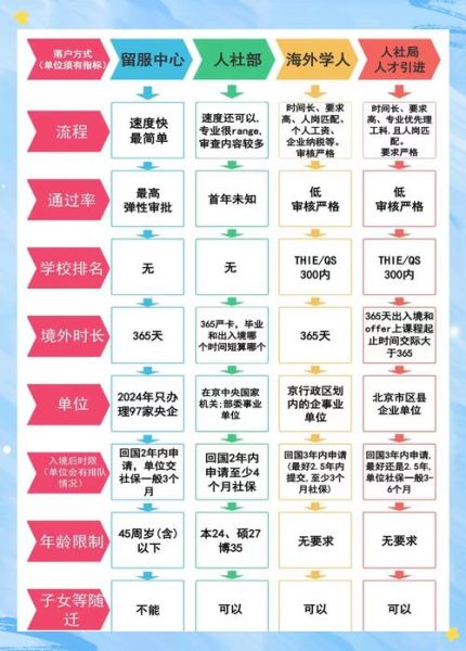 疫情北京留学生落户天数，疫情留学生北京落户政策