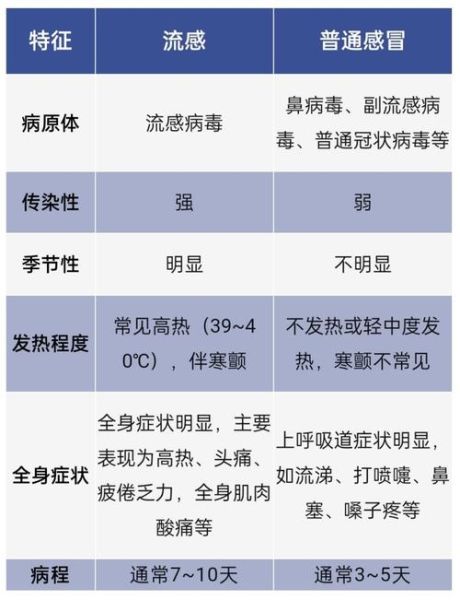 上一次流感爆发是哪一年，流感是哪一年