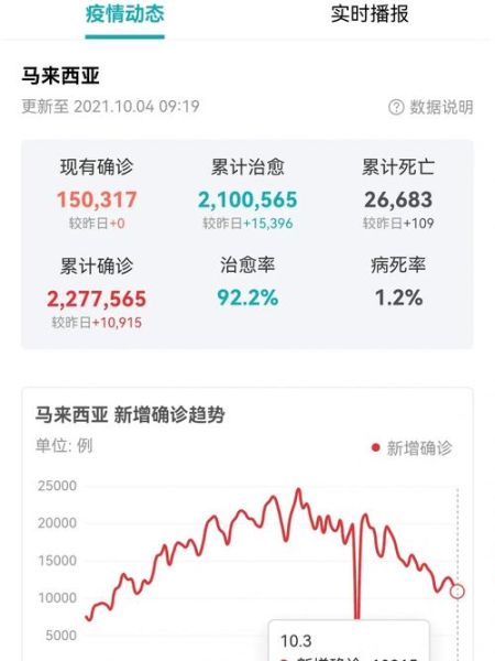 马来西亚疫情最新情况，马来西亚疫情最新消息