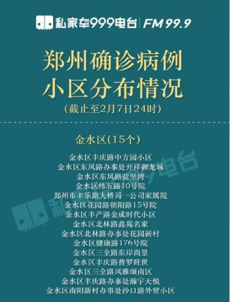 疫情郑州最新数据消息，现在郑州疫情最新情况