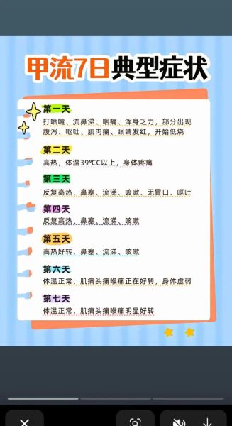 2025年3月上海甲流，2025年3月下旬甲流严重吗
