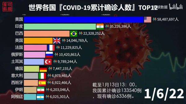 全球仅剩4个国家未发现新冠，世界上仅有4个没有确诊新冠的国家