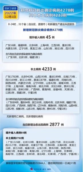 全国疫情最新确诊病例,全国最新疫情情况