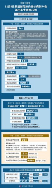 全国疫情最新消息今天公布,全国疫情最新信息
