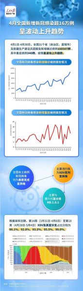 今日新冠疫情最新消息全国，2025新冠最新消息今天