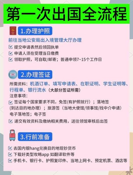 出国旅游需要什么手续,出国旅游需要办签证吗