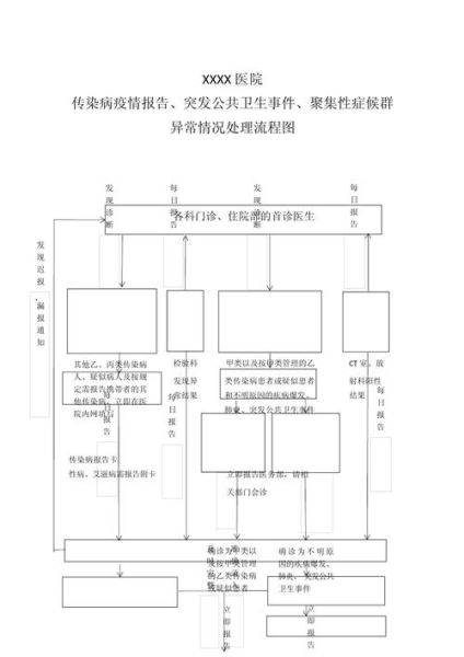 传染病报告管理制度最新,传染病报告制度及流程