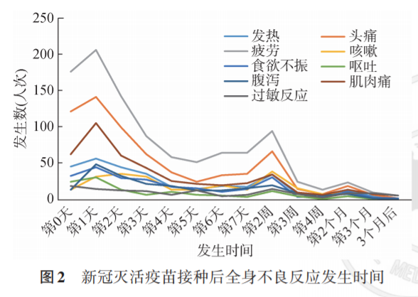 中国疫苗接种最新人数，中国疫苗接种最新数据