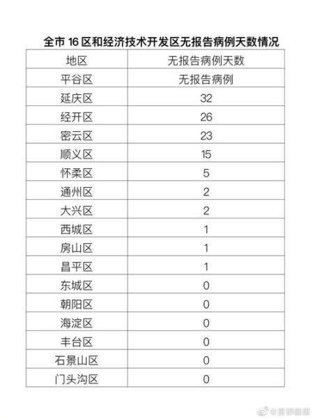 北京昨日新增本土14 7,北京昨日新增病例最小18岁
