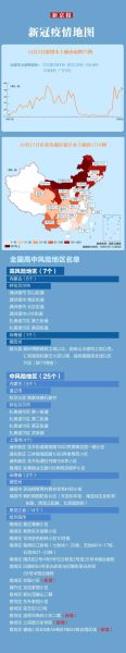 31省新增本土确诊75例，31省份新增本土确诊90例
