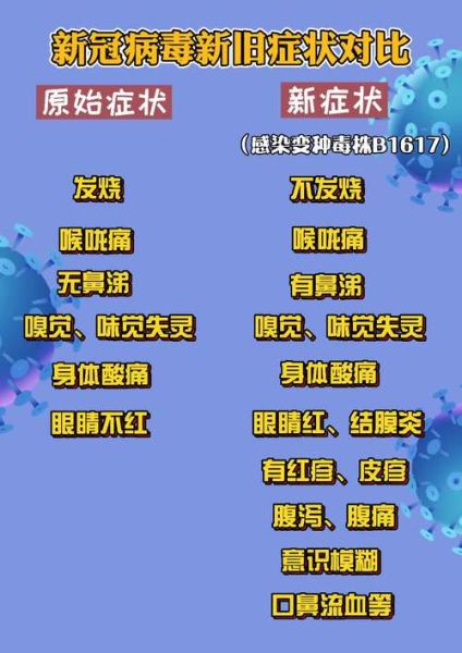 新冠之后又有一种病毒，新冠后下一个病毒是啥