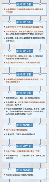 为什么北京疫情最严重，北京疫情严重不