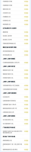 贵州昨日新增确诊病例1例，贵州最新消息今天新增病例