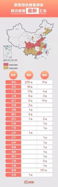 今日全国各省疫情多少例，全国各省疫情最新情况公布