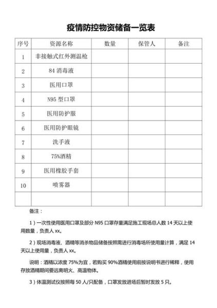 防疫物资质量监管情况，疫情期间防疫物资情况
