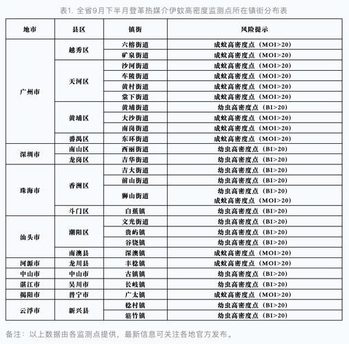 广东疫情地图实时更新，广东省疫情地图