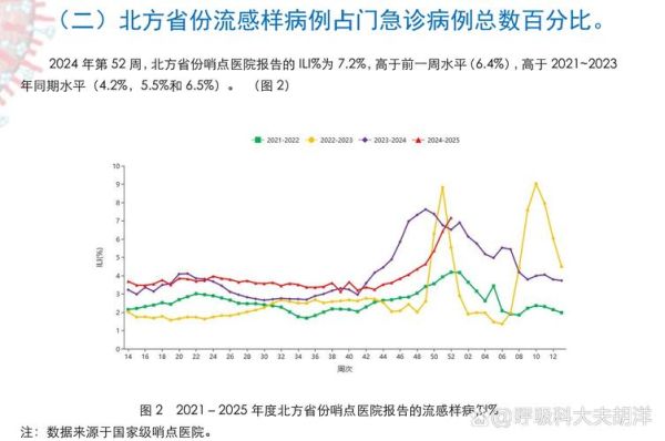 2023石家庄疫情二次爆发，石家庄疫情爆发