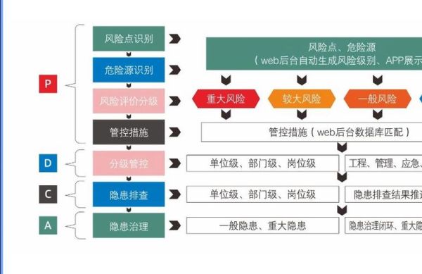 双重预防机制信息化平台，双重预防机制是指什么