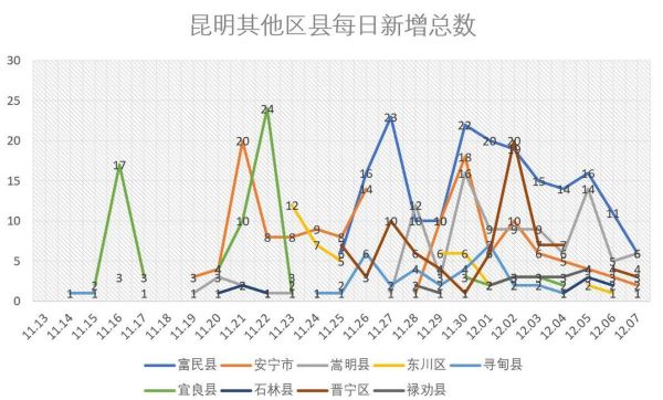 云南昆明疫情最新情况，2025年5月昆明疫情情况