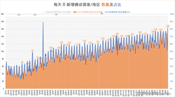全球新冠数据实时更新，全球新冠最新实时数据