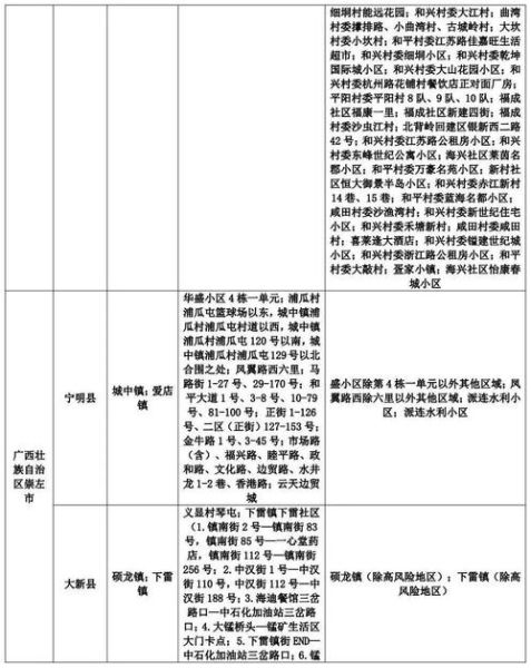 潍坊市疫情防控中心电话，疫情防控中心