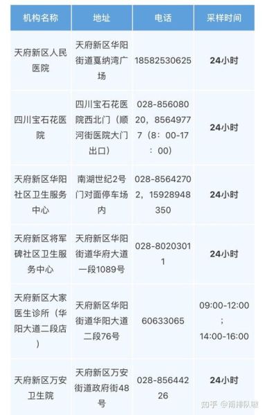 成都新增2例本土确诊病例，成都新增本土确诊病例来源