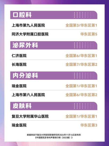 上海皮肤过敏专科医院，上海皮肤过敏医院排名