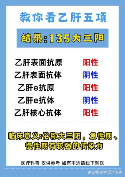 新冠三阳要几天才能恢复正常，三阳一般几天恢复正常