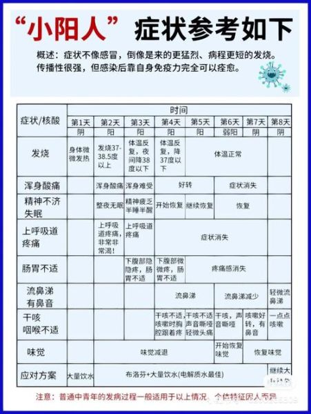 奥密克戎发烧会持续多久，术后发烧一般持续多久