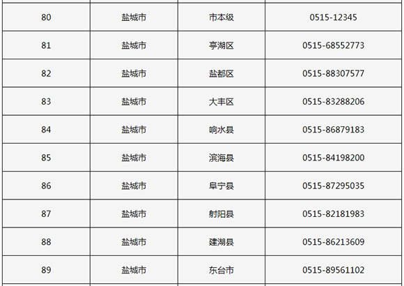 疫情防控中心电话多少，防疫站电话咨询电话多少