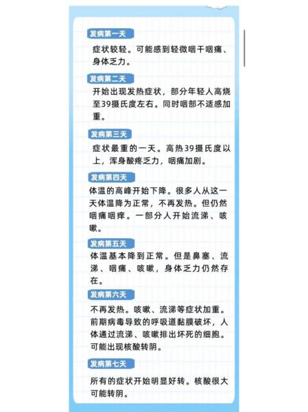今年的病毒有什么症状，2025年阳了有什么症状