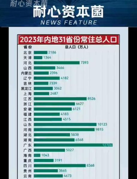 31省份增本土15例，31省新增本土90例