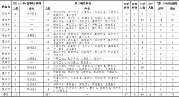 临沂新冠肺炎最新情况，临沂疫情最新消息