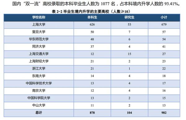 兰州大学预测上海疫情，兰州大学和上海大学