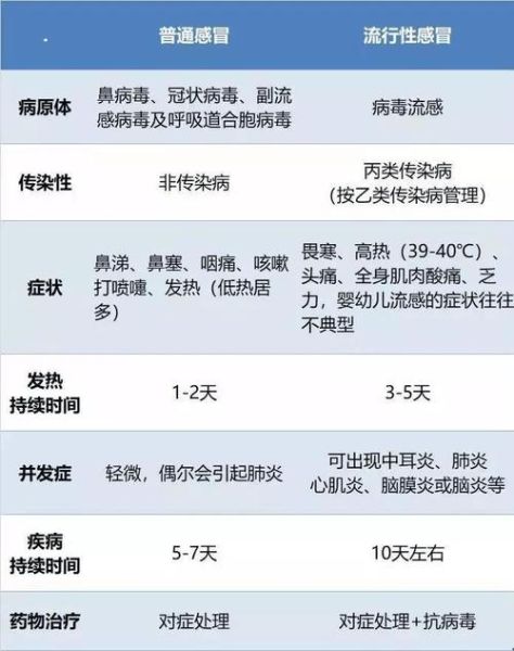 2024年11月流感症状，2024年1月份流感症状