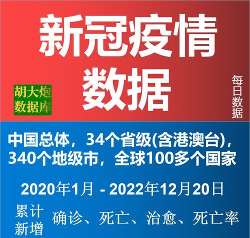 每日新冠肺炎最新数据，新冠肺炎每日数据