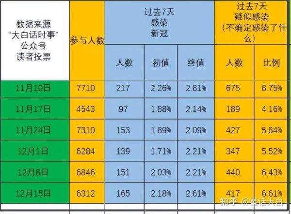 2025年全国新冠起峰，2025新冠最新消息今天