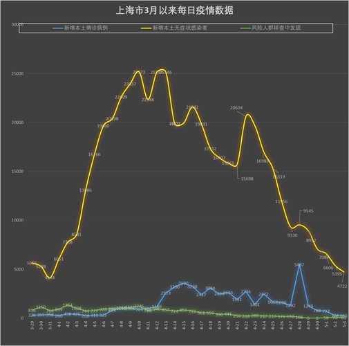 上海新增260例本土确诊,最新上海本地新增确诊