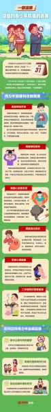 吸烟会增加哪些疾病的风险,吸烟会带来哪些疾病