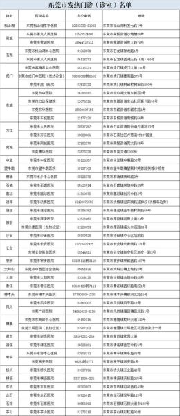 广东新增本土确诊4例,广东新增本土确诊20例