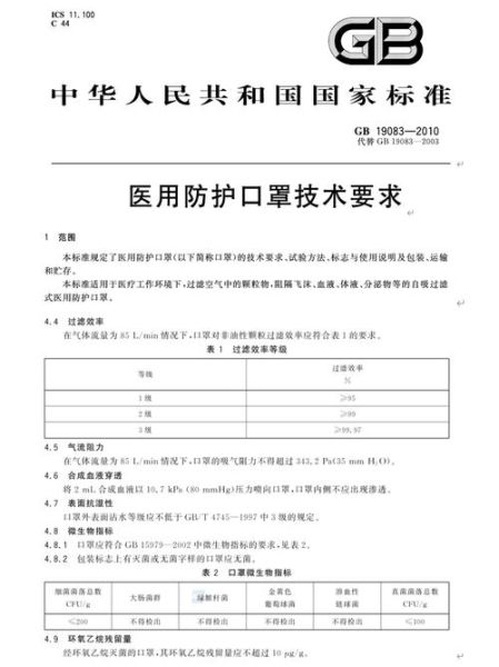 防疫口罩五种标准型号,卫生防疫口罩用什么型号