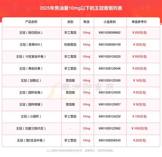 2025新冠吃什么药，2025新冠药物一览表