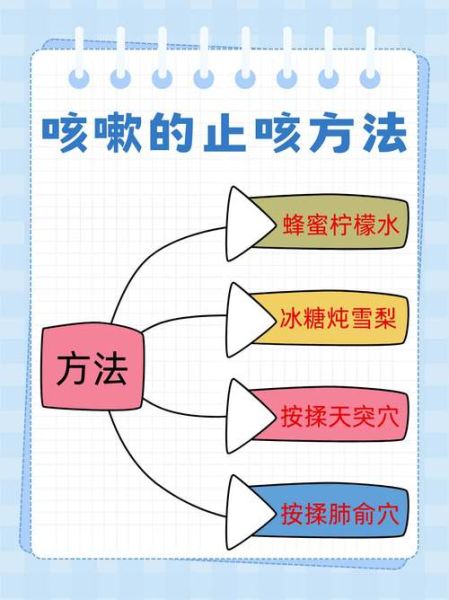 肺炎止咳最简单三个方法,肺炎快速止咳的方法