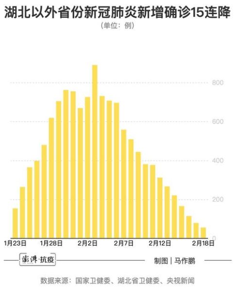 中国最近新冠病毒情况，近日新冠病毒最新情况