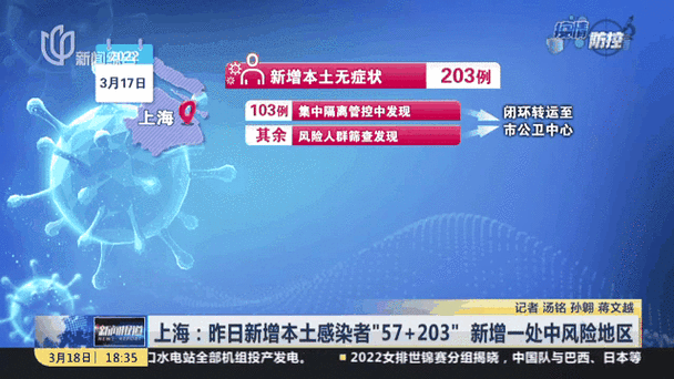 上海疫情属于什么风险地区,上海算什么风险地区