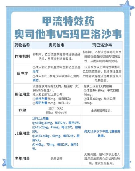 玛巴洛沙韦吃一粒还是2颗,成人吃一次2粒玛巴洛沙韦可以吗