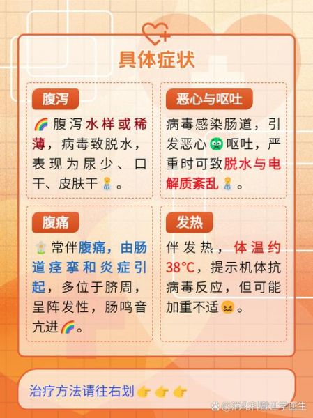 最近的流行病毒是什么症状，最近就行的病毒和症状